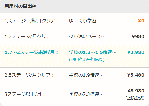 RISU算数「基本料金＋利用料」