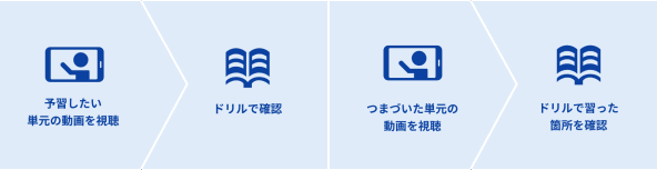 スタディサプリ小学講座「確認ドリル」