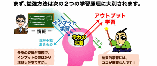 ネット松陰塾「インプット学習とアウトプット学習」