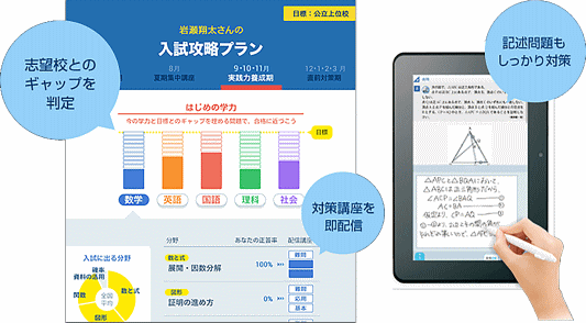 スマイルゼミ中学生コース「入試攻略プラン」