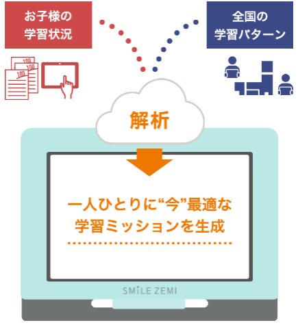 スマイルゼミ小学生コース「個別の進捗・理解に合わせた学習」