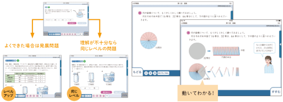 Ｚ会小学生タブレットコース「質のこだわった教材」